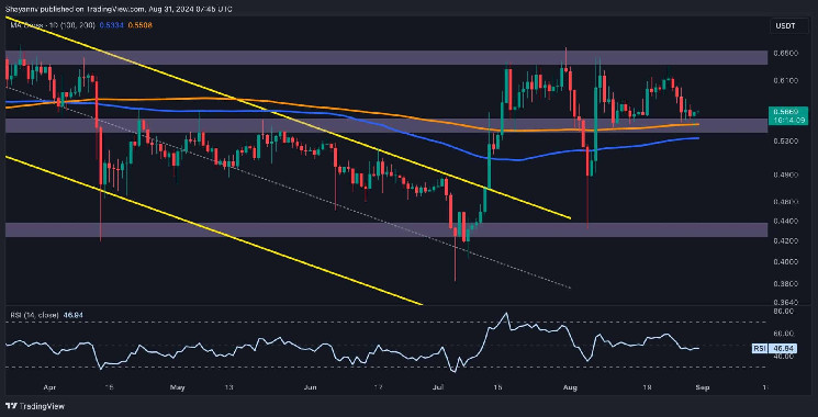 XRP упал на 8% за неделю, но появляются признаки бычьего настроения (анализ цен Ripple)