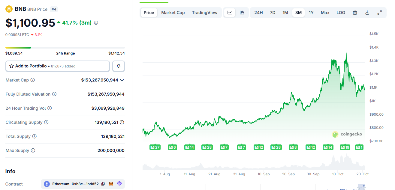 gráfico de precios de bnb