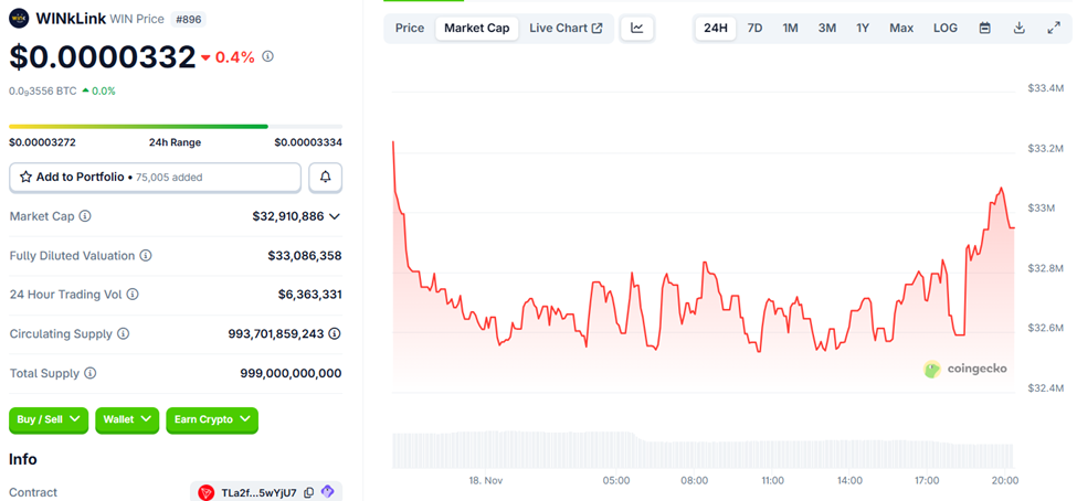الأداء السعري لرمز WINkLink (WIN)