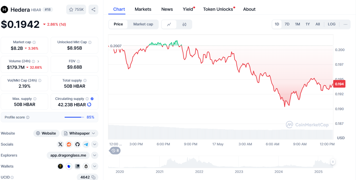 Altcoins для просмотра на следующей неделе: $ sui, $ sol, $ tia, $ deep, $ fet, $ hbar, как доминирование биткойнов Altcoins для просмотра на следующей неделе: $ sui, $ sol, $ tia, $ deep, $ fet, $ hbar, как доминирование биткойнов