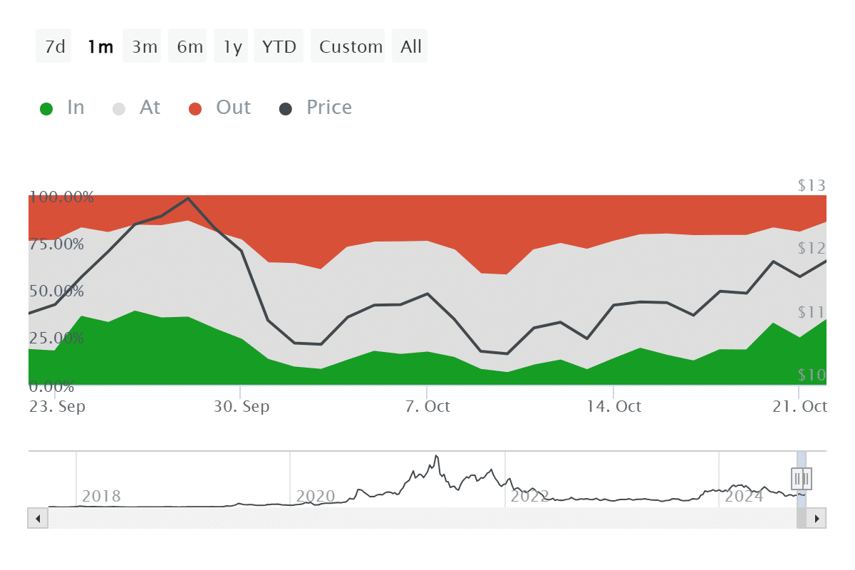 ChainLink could see another sell wave despite price fall - 1