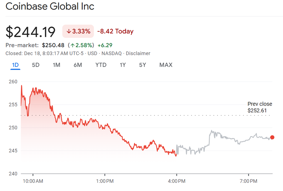 Coinbase (COIN) Stock Performance