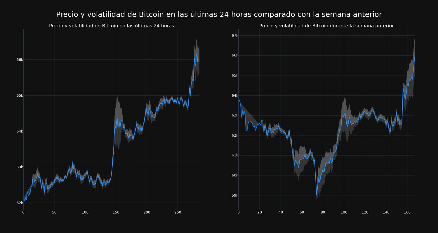 price_chart