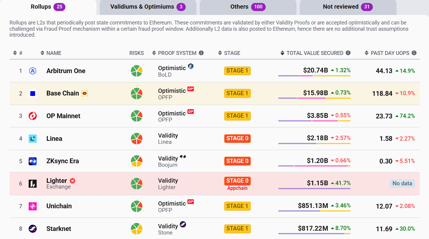 Lighter DEX metrics