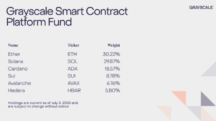 прогноз Ethereum