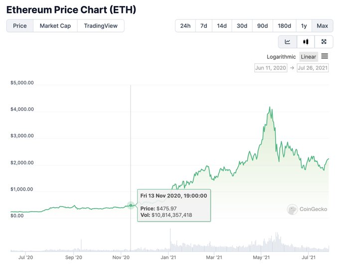  14485  - RBCCrypto