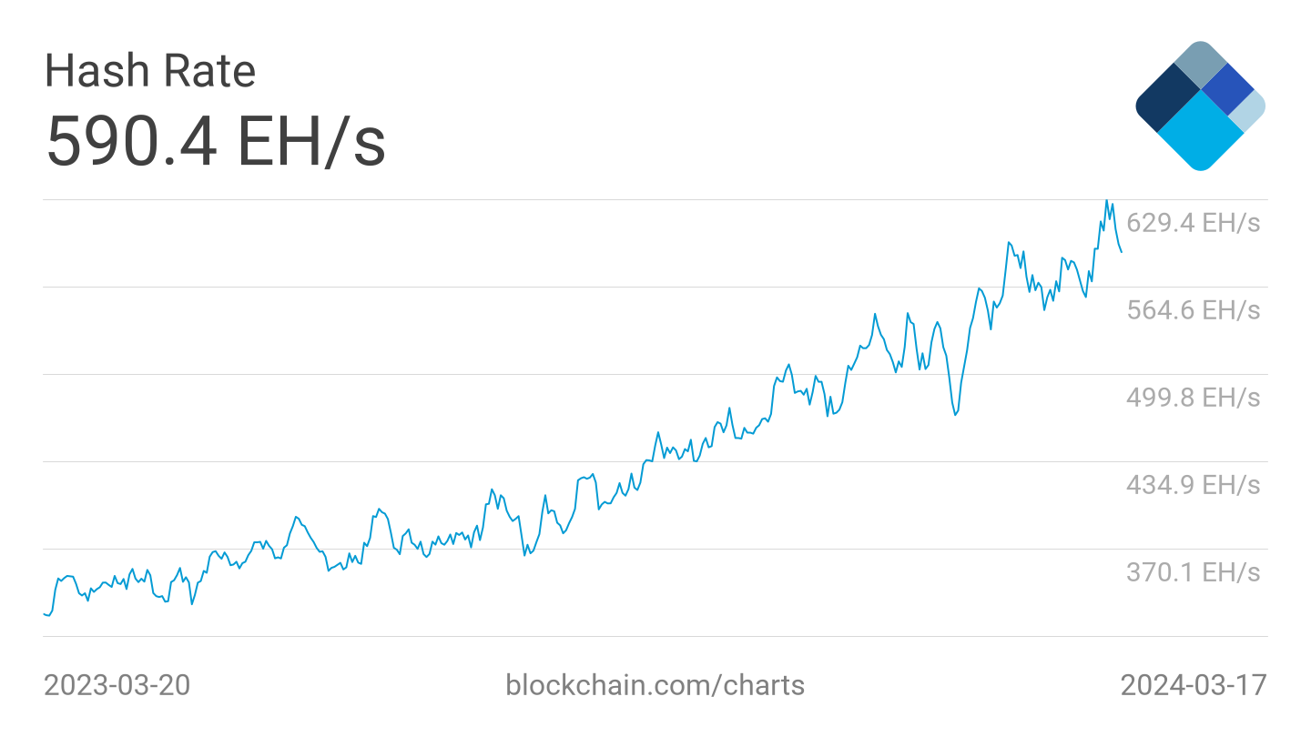 Сокращение биткоина вдвое станет лакмусовой бумажкой для неэффективных операций