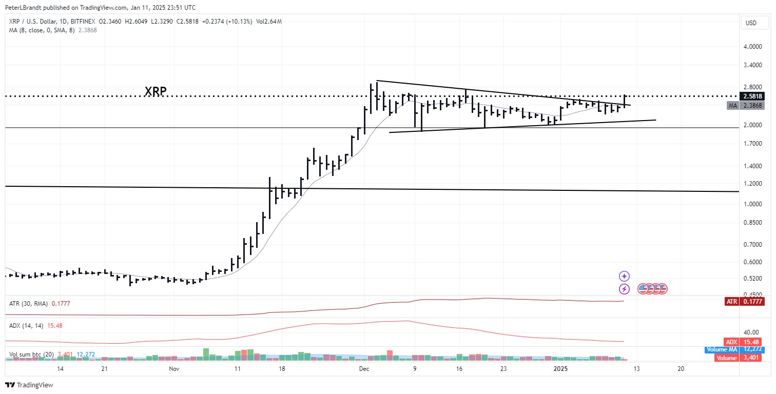 цена XRP