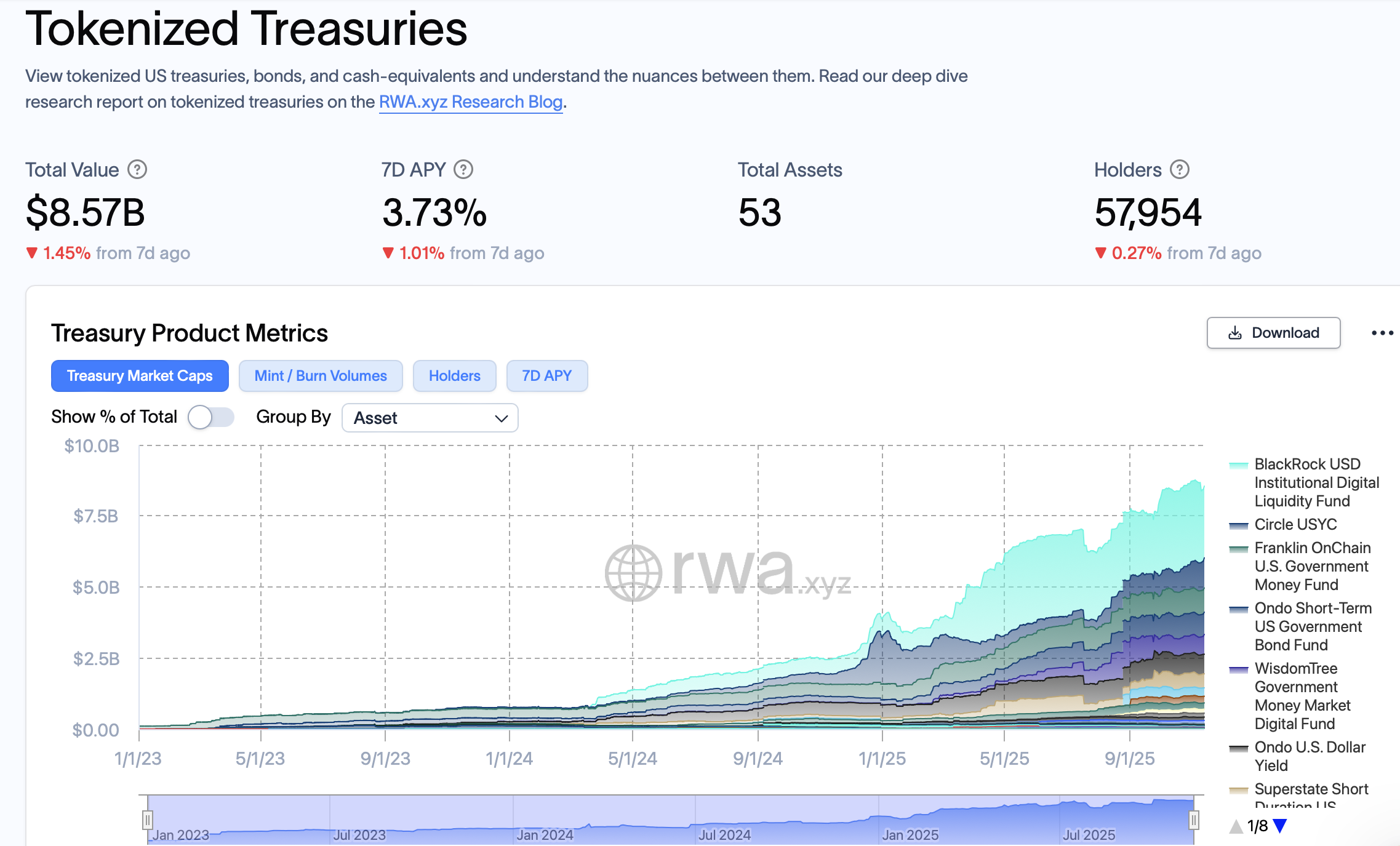 United States, Binance, BlackRock