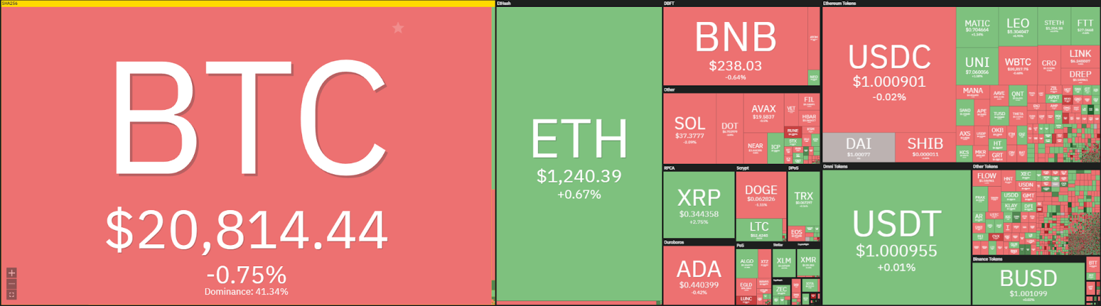 Ethereum price analysis: ETH swiftly spikes to $1,288, reversal incoming? 1