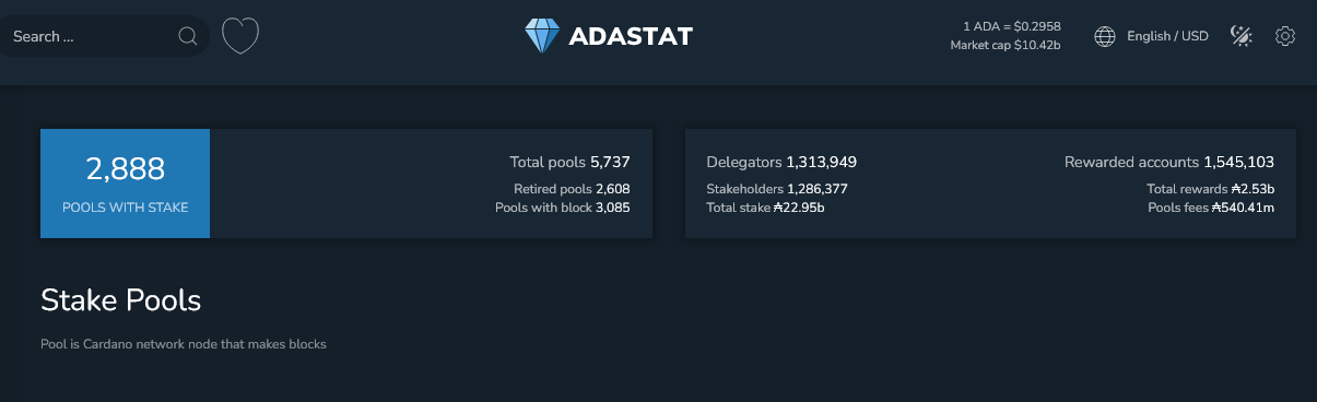 Cardano: Lebih Banyak Delegator ADA yang Staking Tapi Mengapa Bears Dominan?