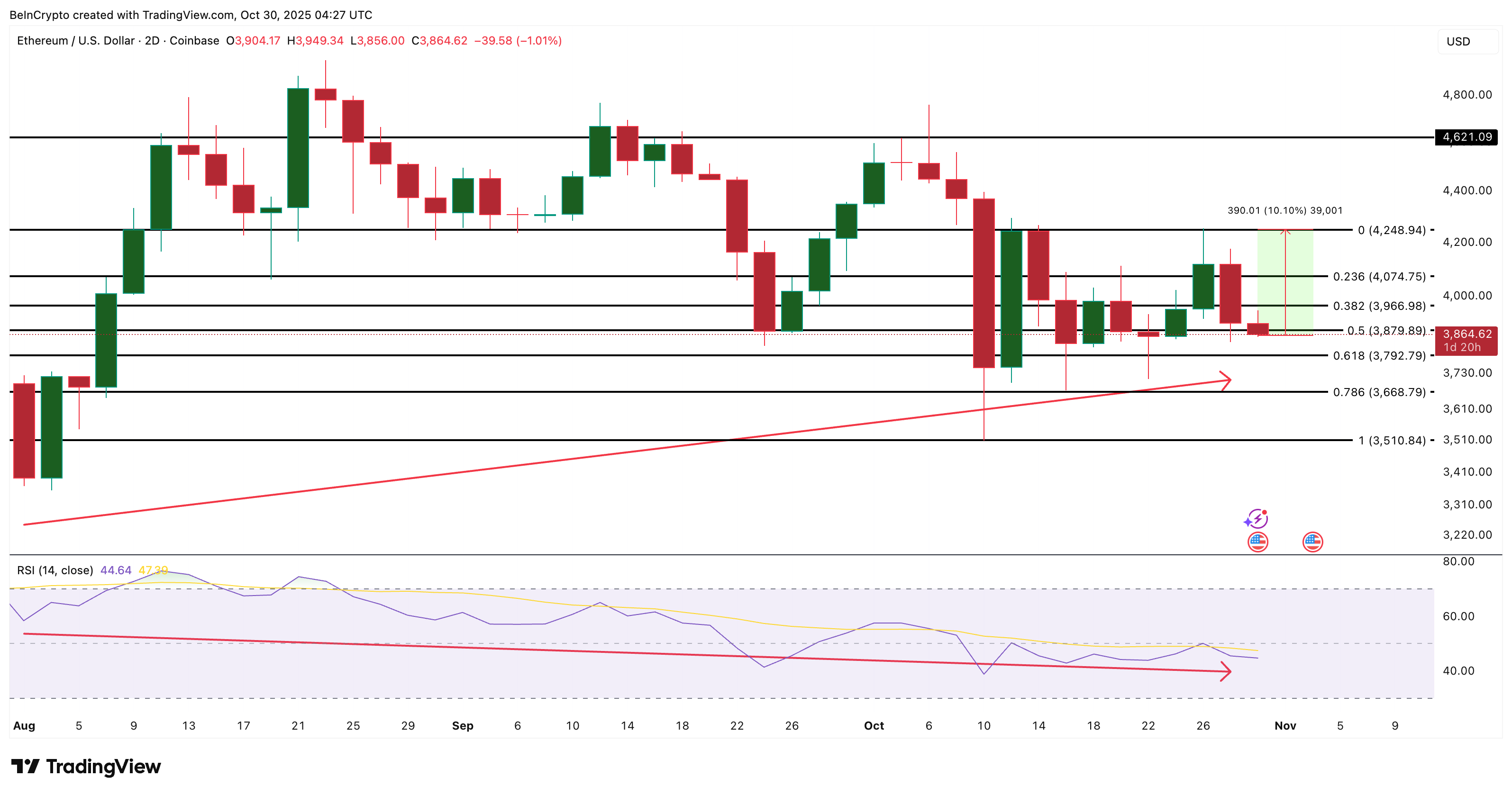 Ethereum Price Analysis