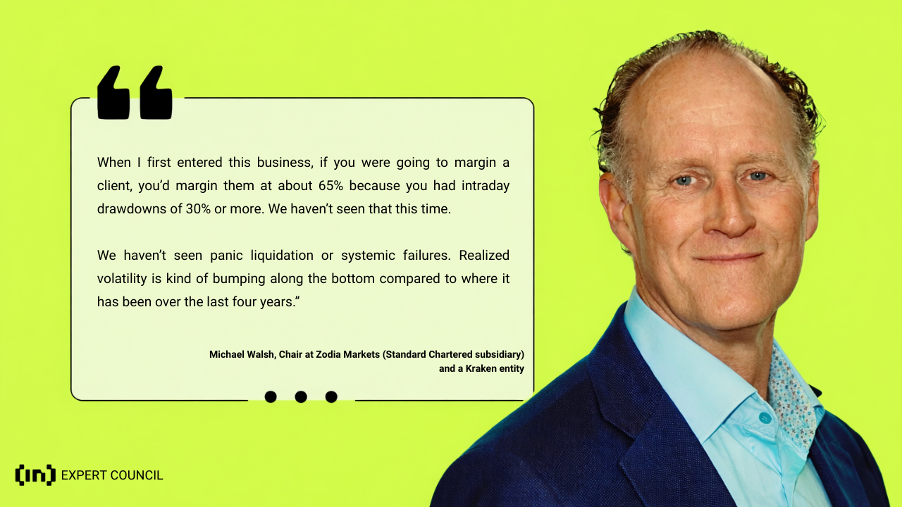 Diagramm zum Marktabsturz bei Kryptowährungen