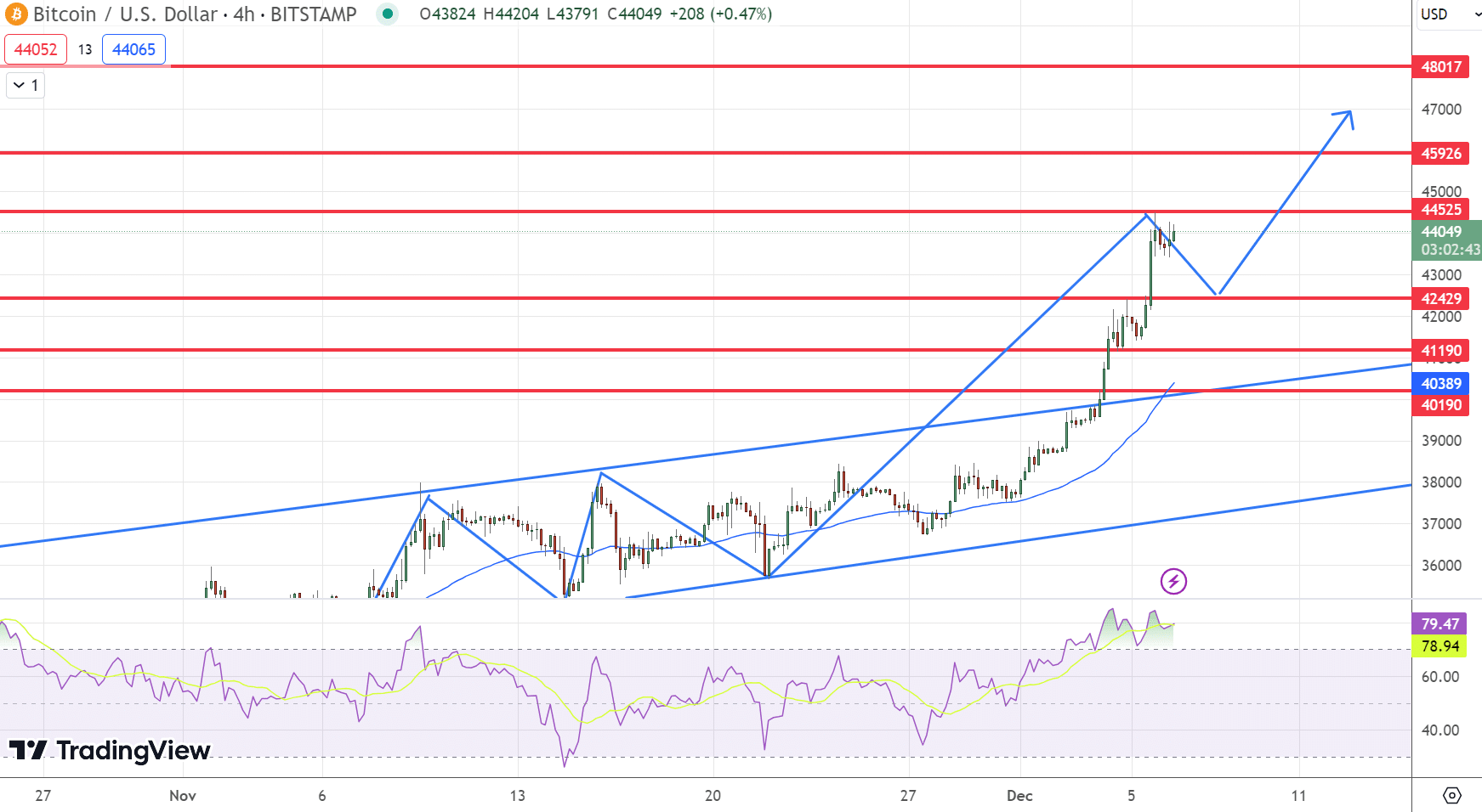 Prediksi Harga Bitcoin karena Kepemilikan BTC Miliarder Michael Saylor Melampaui Laba $2 Miliar