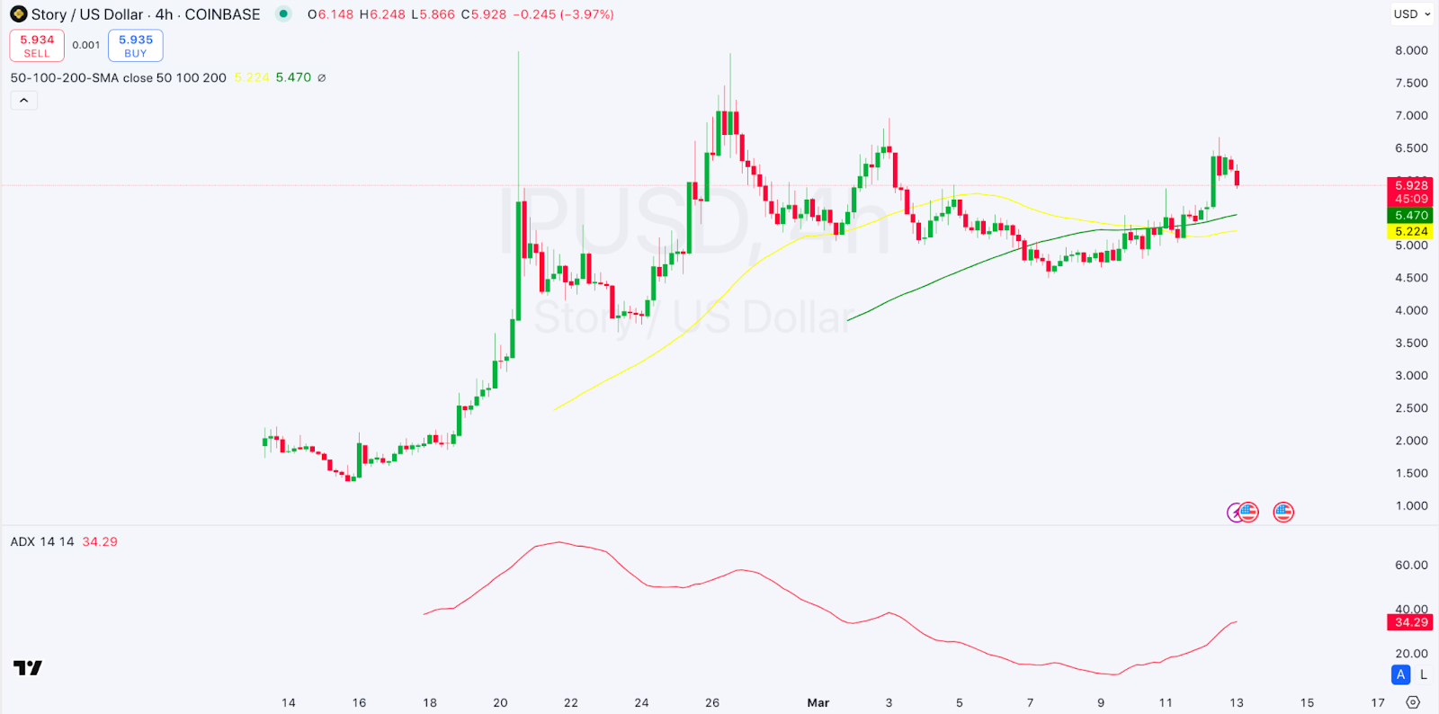 Daily Market Review: BTC, ETH, PI, PEPE, IP 6