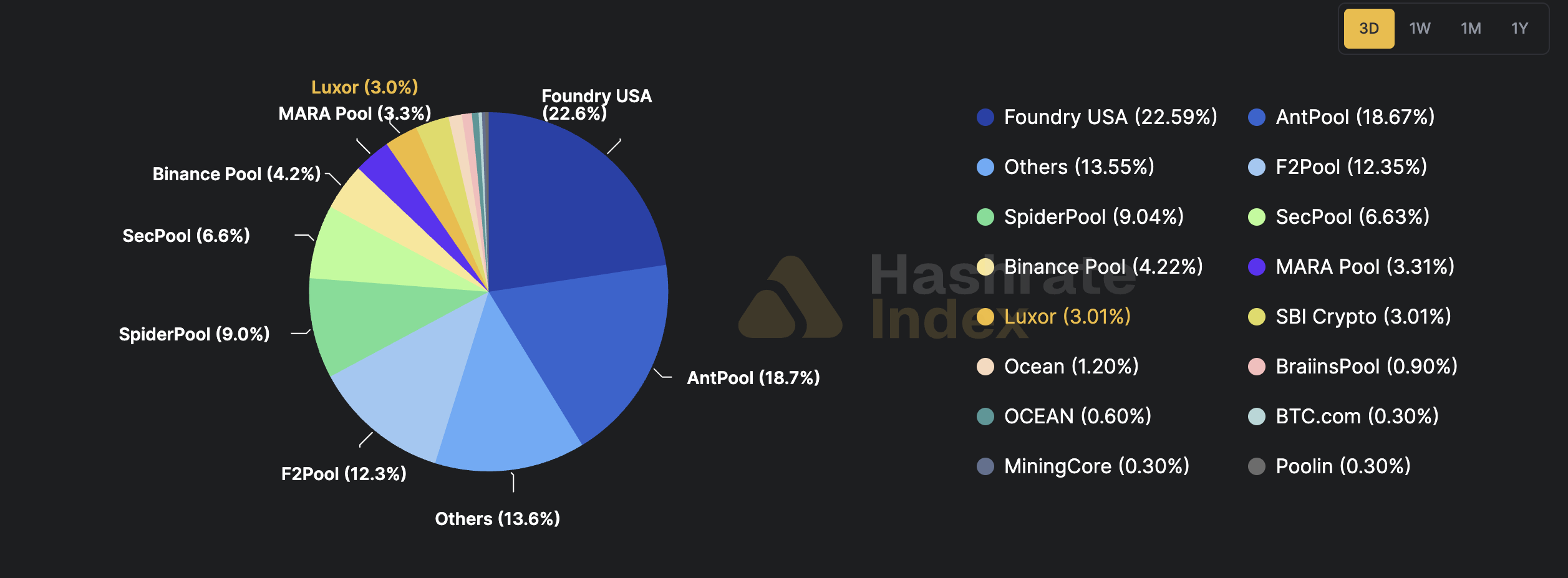 Bitcoin Mining Pools