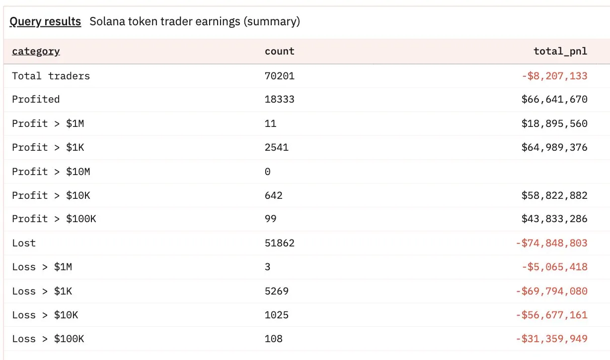 Потери инвесторов от криптовалюты Канье Уэста оказались больше, чем предполагалось Потери инвесторов от криптовалюты Канье Уэста оказались больше, чем предполагалось