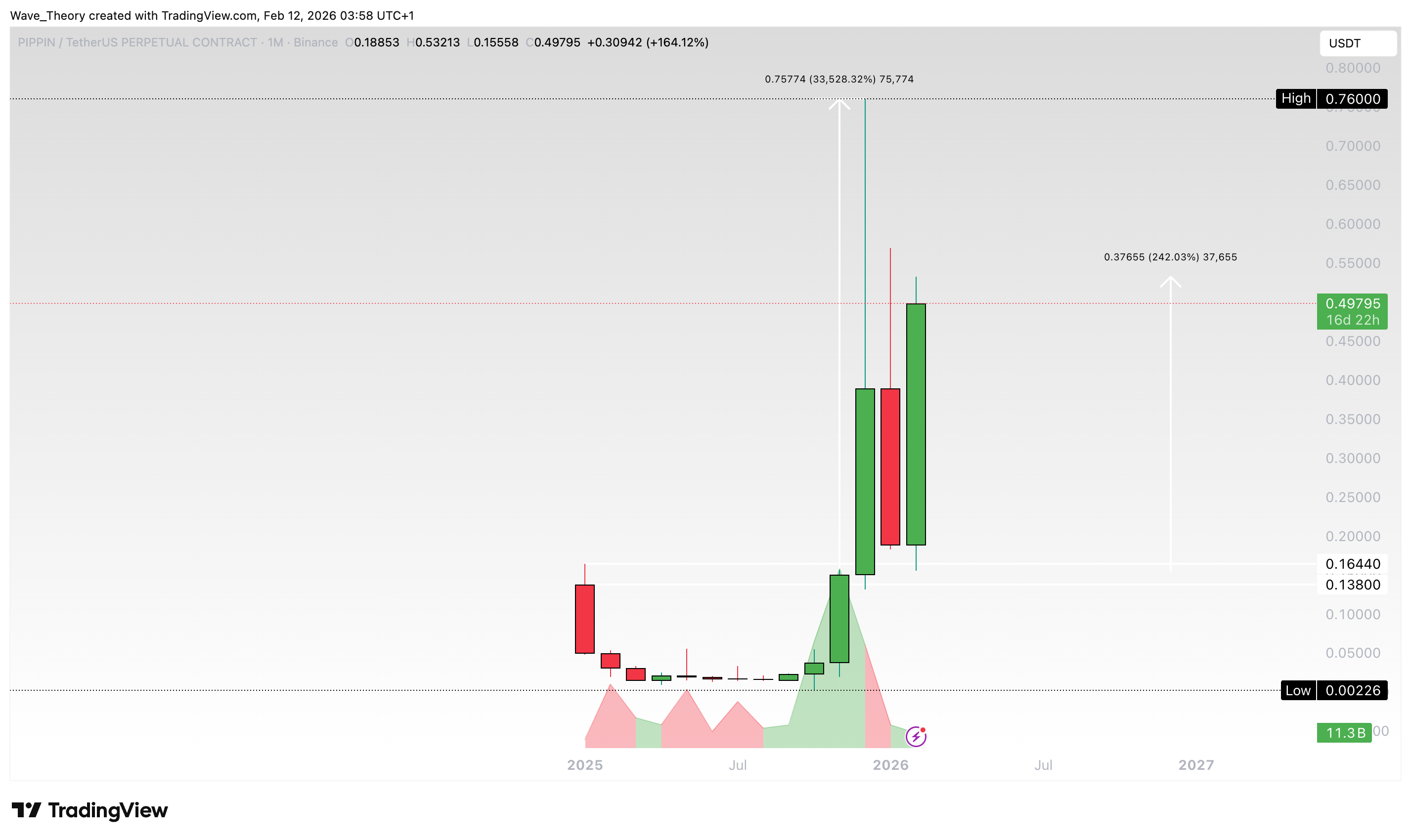 pippin (<span class=