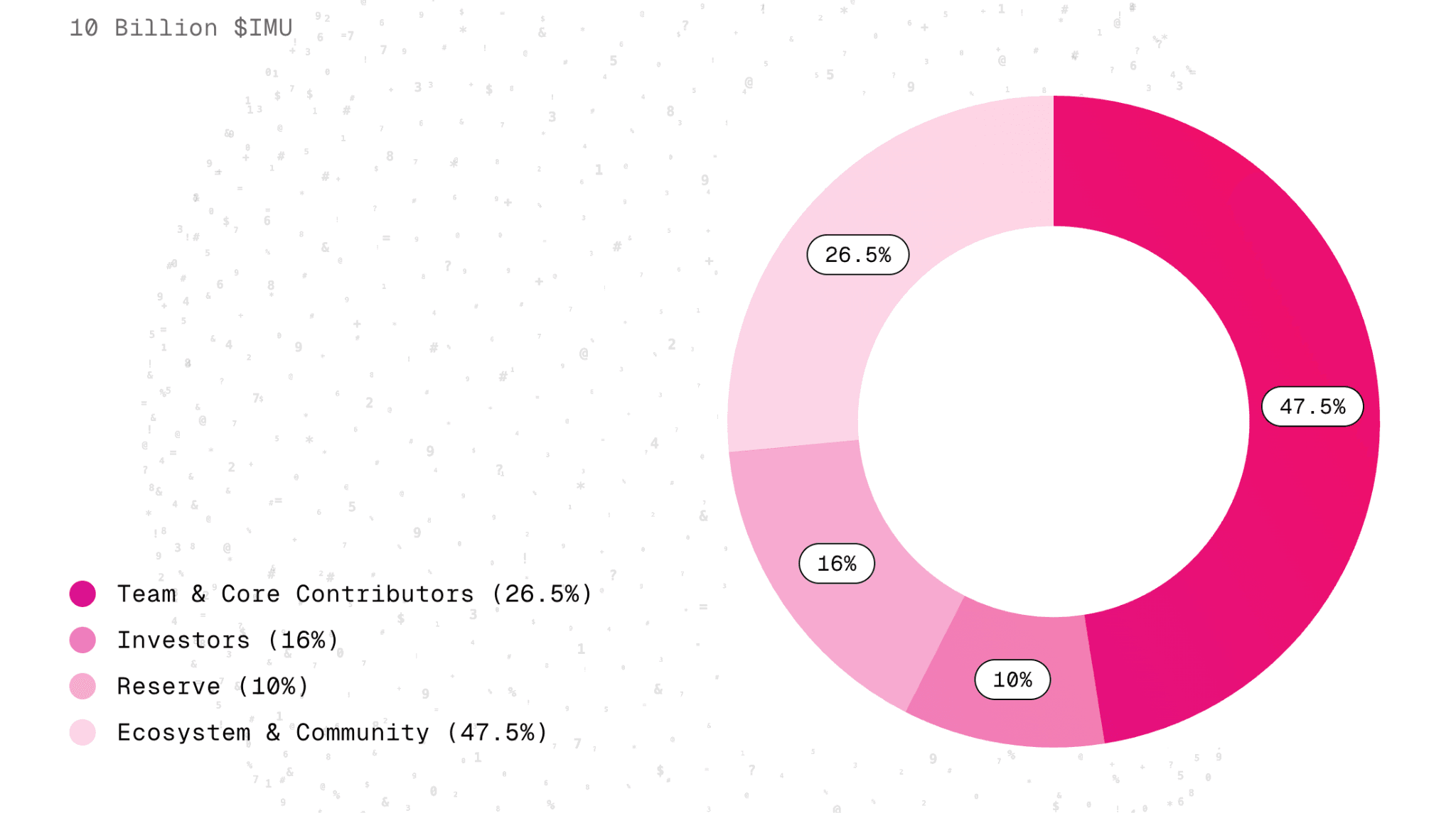 Immunefi token explained.png