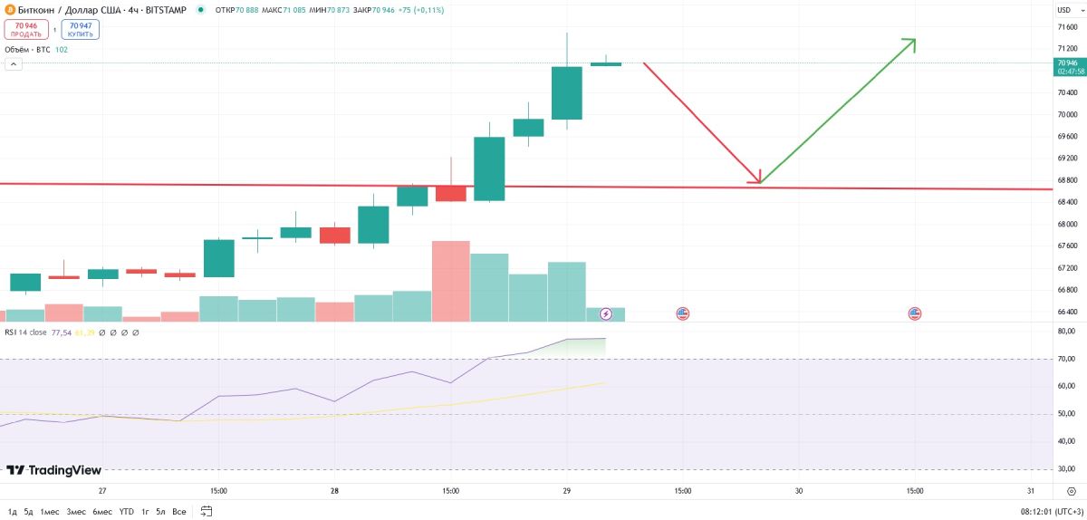 btc-rsi-change-29-october