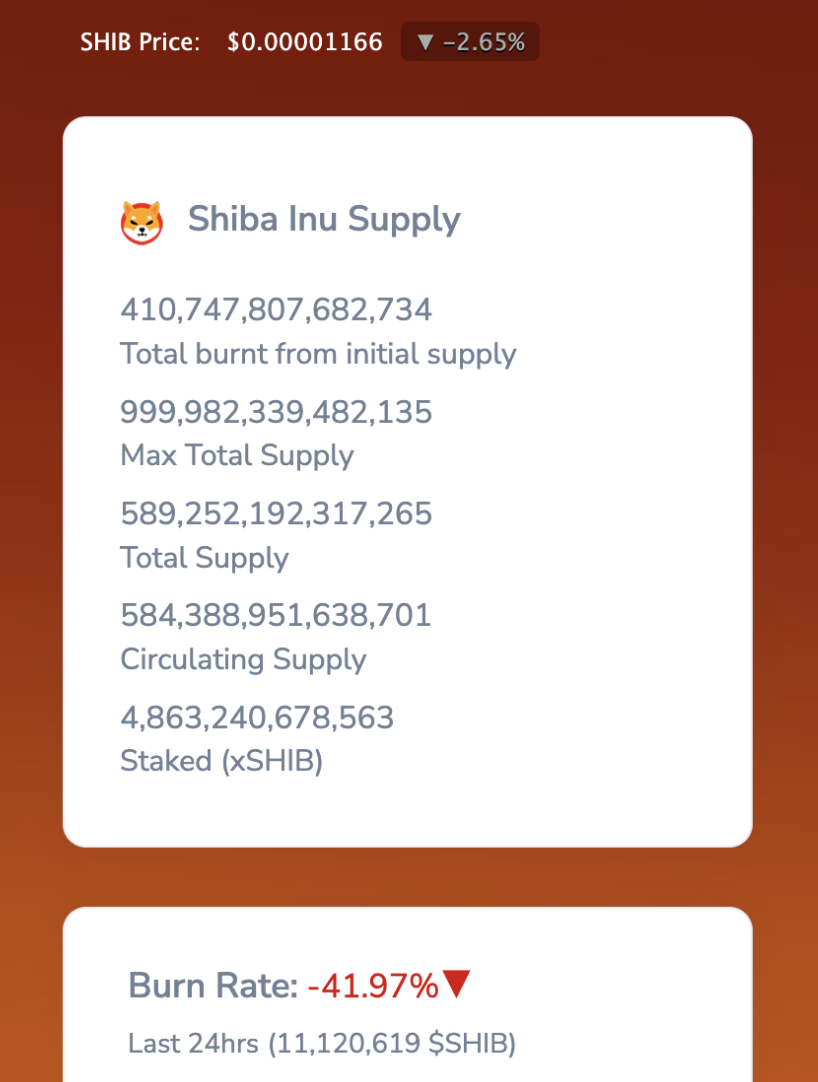 Datos de la tasa de quema y suministro de tokens de Shiba Inu a partir del 16 de abril | Fuente: SHIBBURN