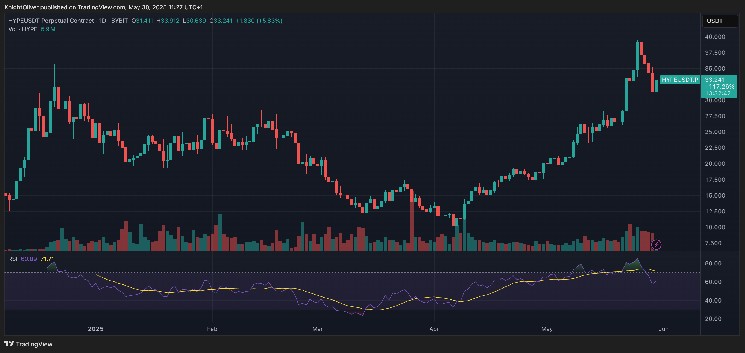 Binance Futures Sired Token токен на фоне лихорадочной торговой активности в гиперликвиде