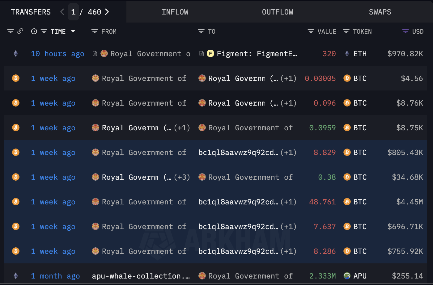 Satoshi Nakamoto, Ukraine, China, United States, United Kingdom, Bhutan