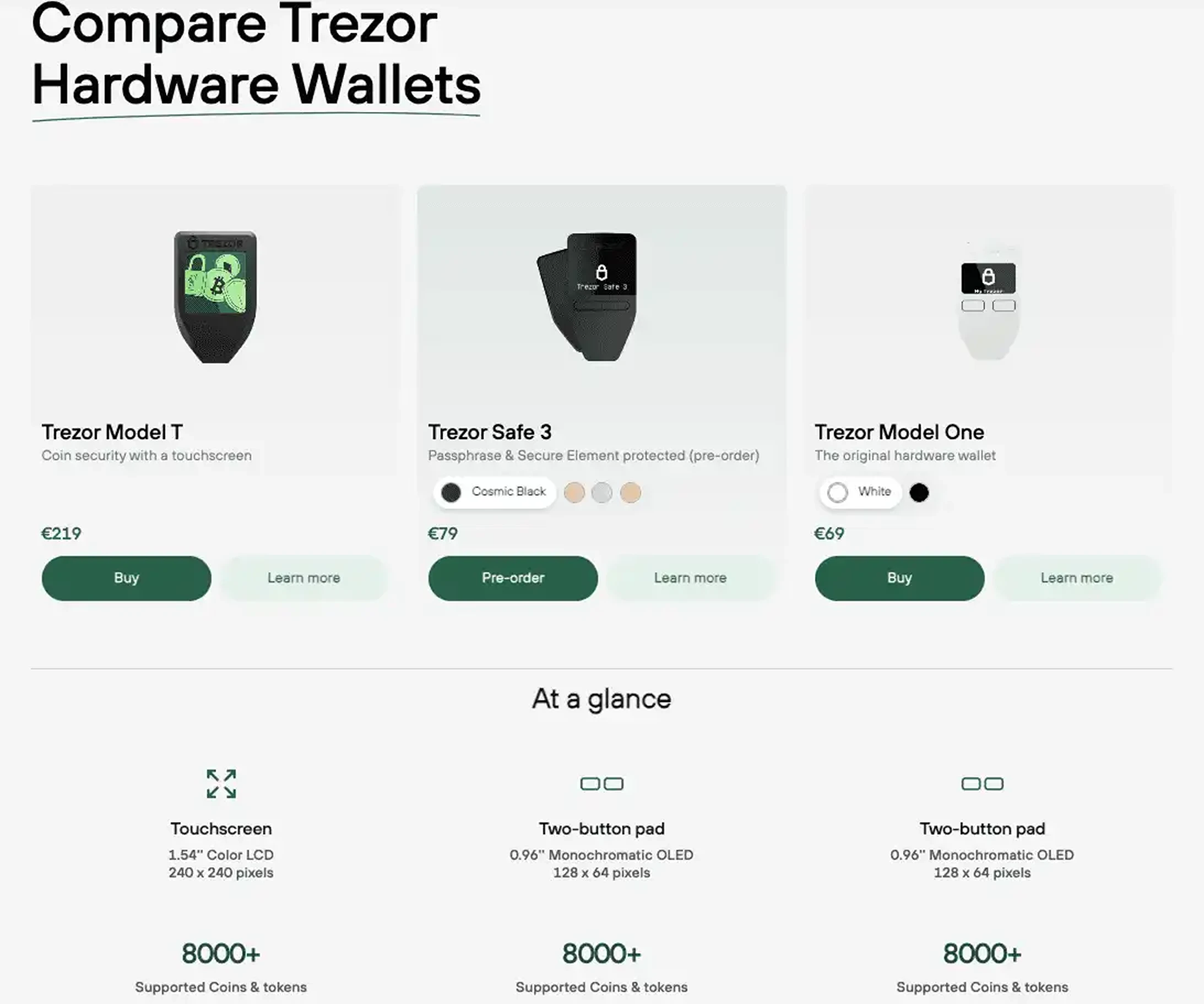 Trezor Models Compared