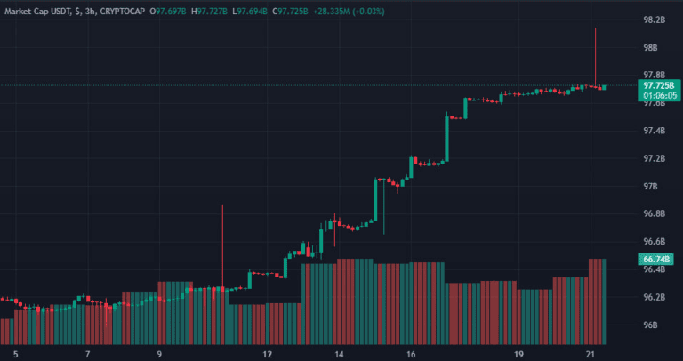 Usdt телеграм