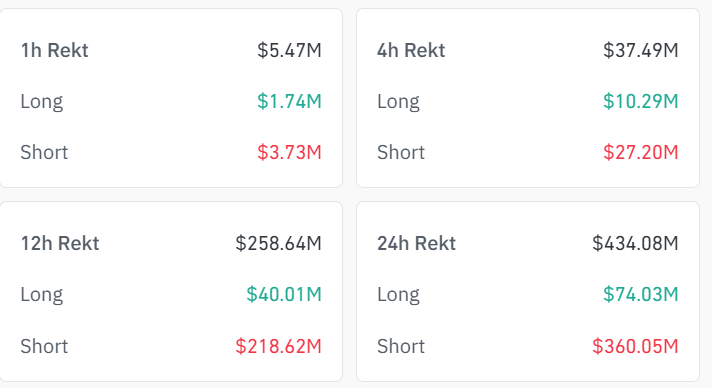 ликвидации на крипторынке