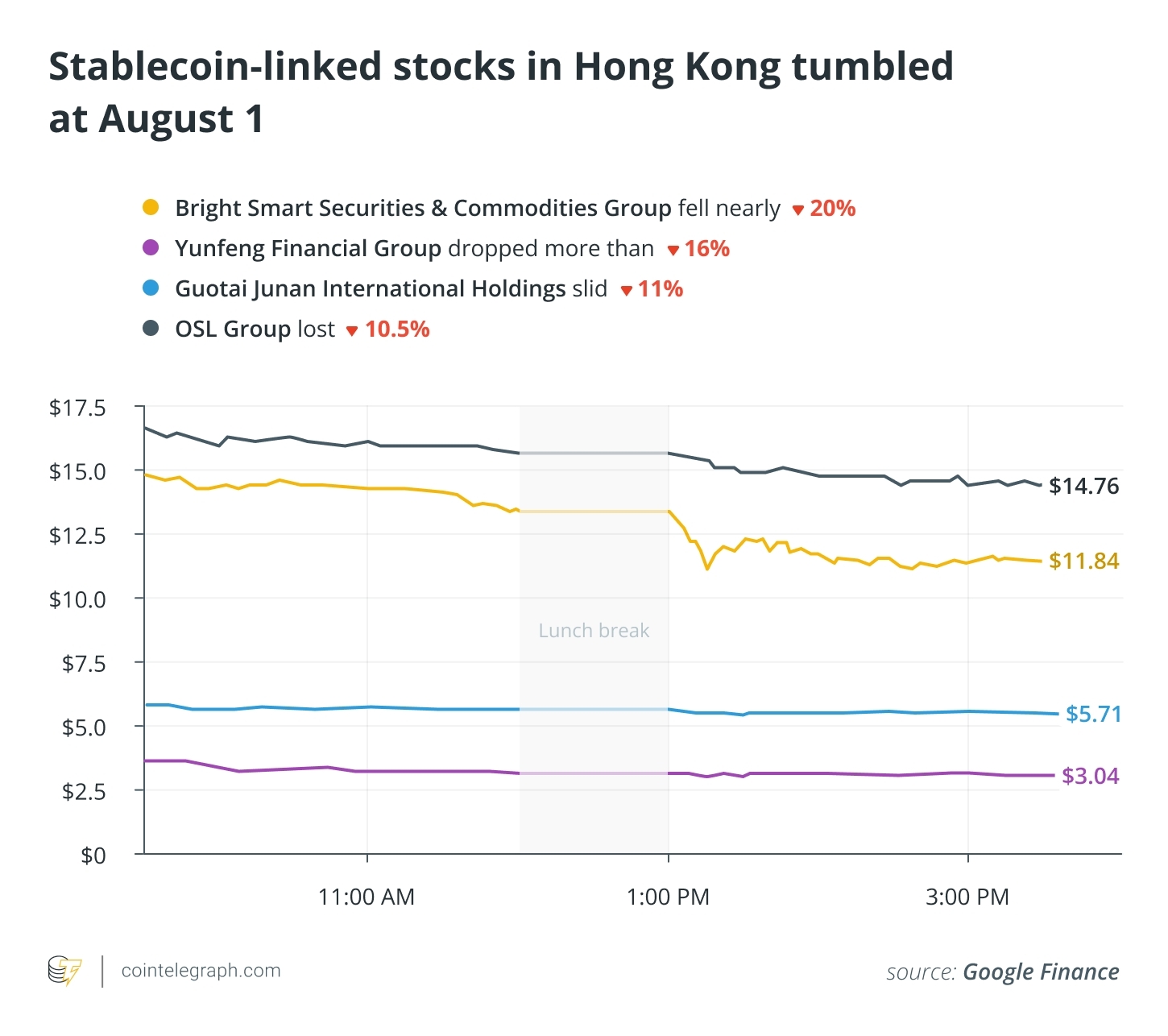 Cryptocurrencies, Hong Kong, Asia, Stocks, Stablecoin, Companies, Policy
