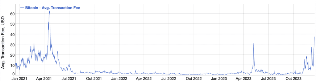 Ordinals boom sent Bitcoin fees to record - 1