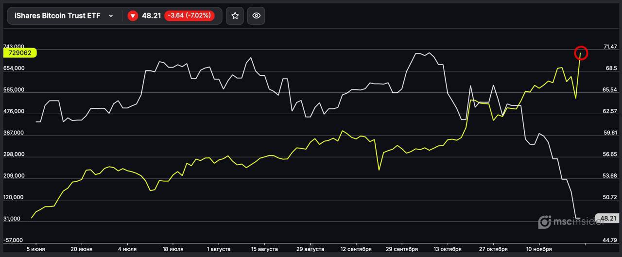 Лонги по биткоин-фьючерсам на Мосбирже