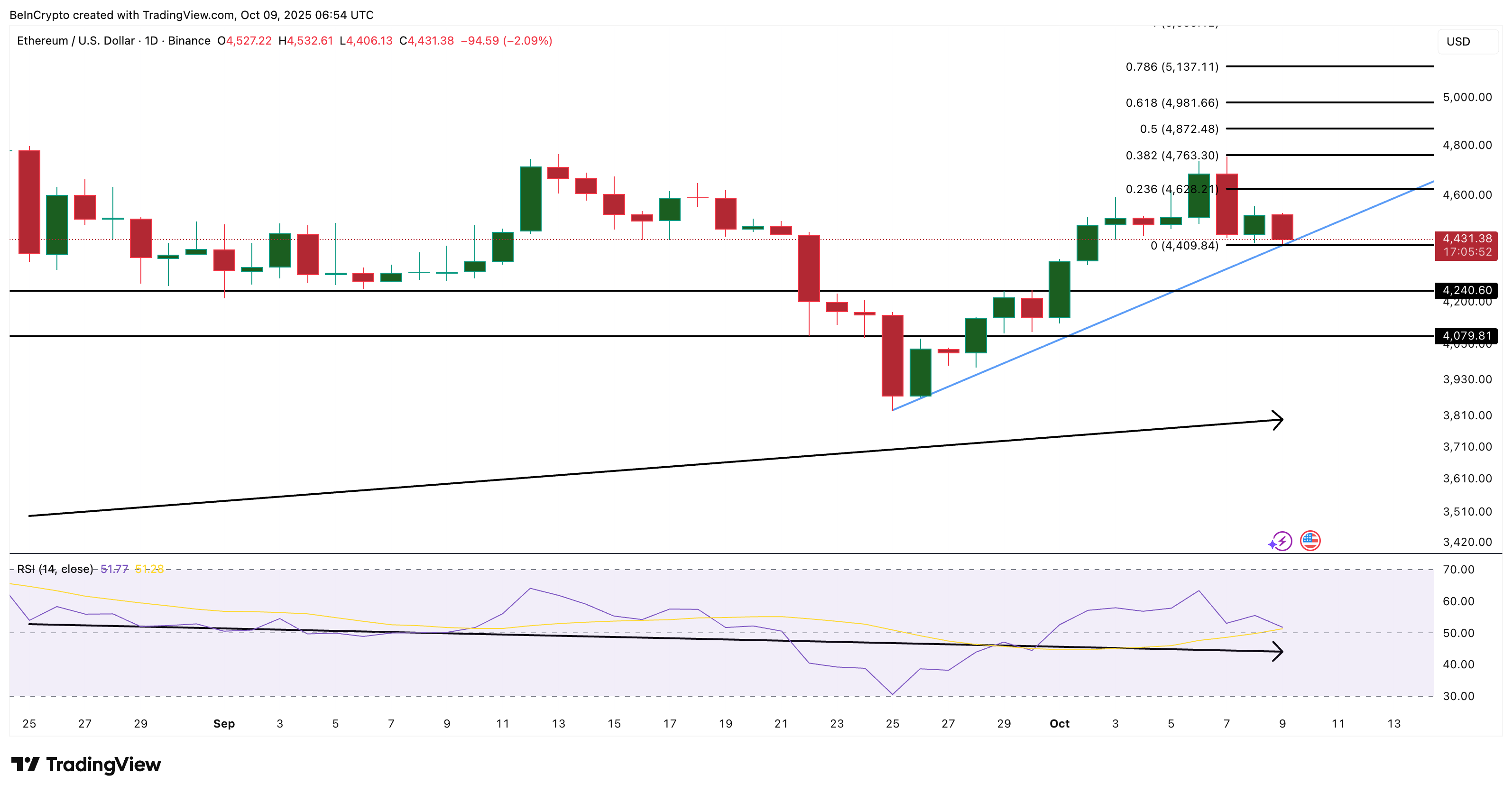 Ethereum price analysis
