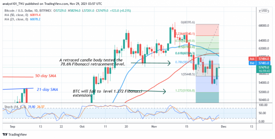 Bitcoin Rebounds Above $54,000 Support, Revisits $60,000 High