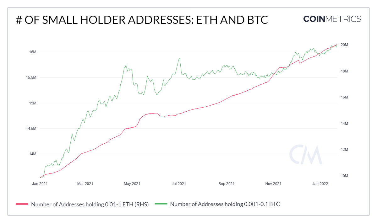 1 ETH.