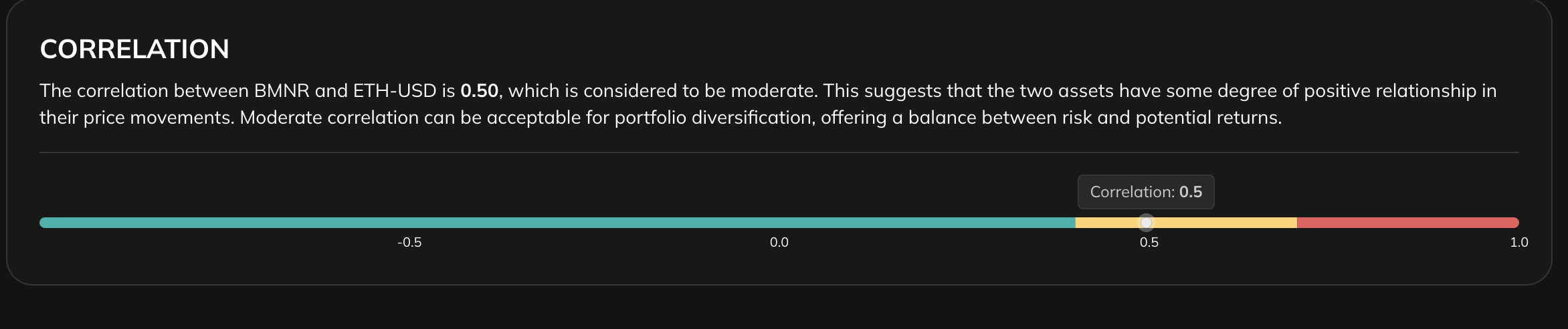 BMNR-ETH Correlation