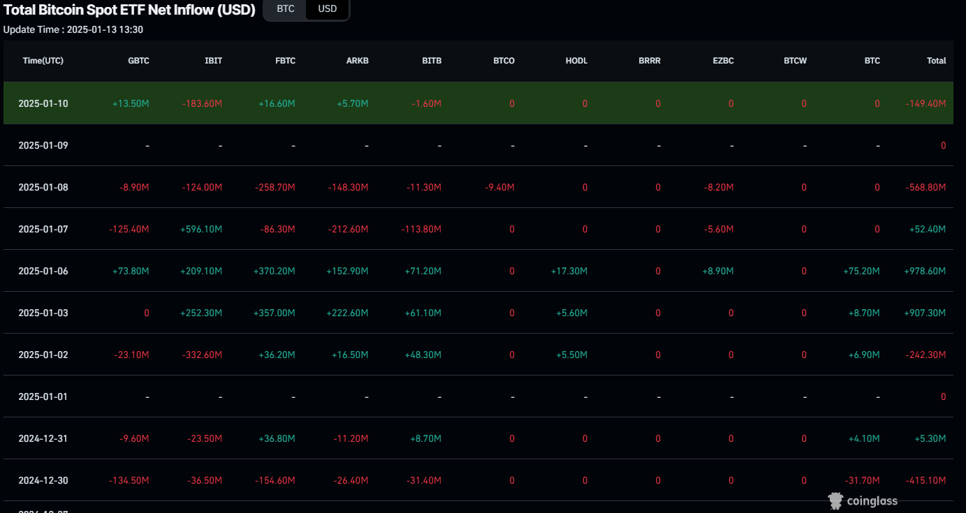 Total Bitcoin spot ETF Net Inflow chart. Source: Coinglass