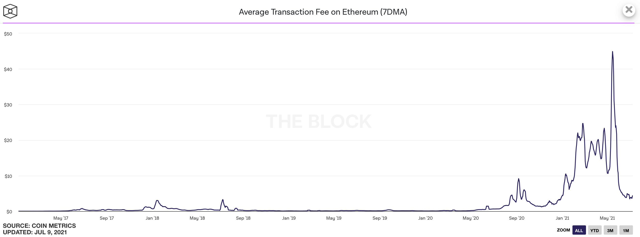 Is ethereum dead july 2018 bitcoin-qt change blockchain location