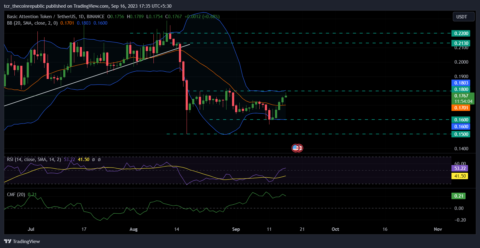 Basic Attention Token Price Prediction: Next Target at $0.22?