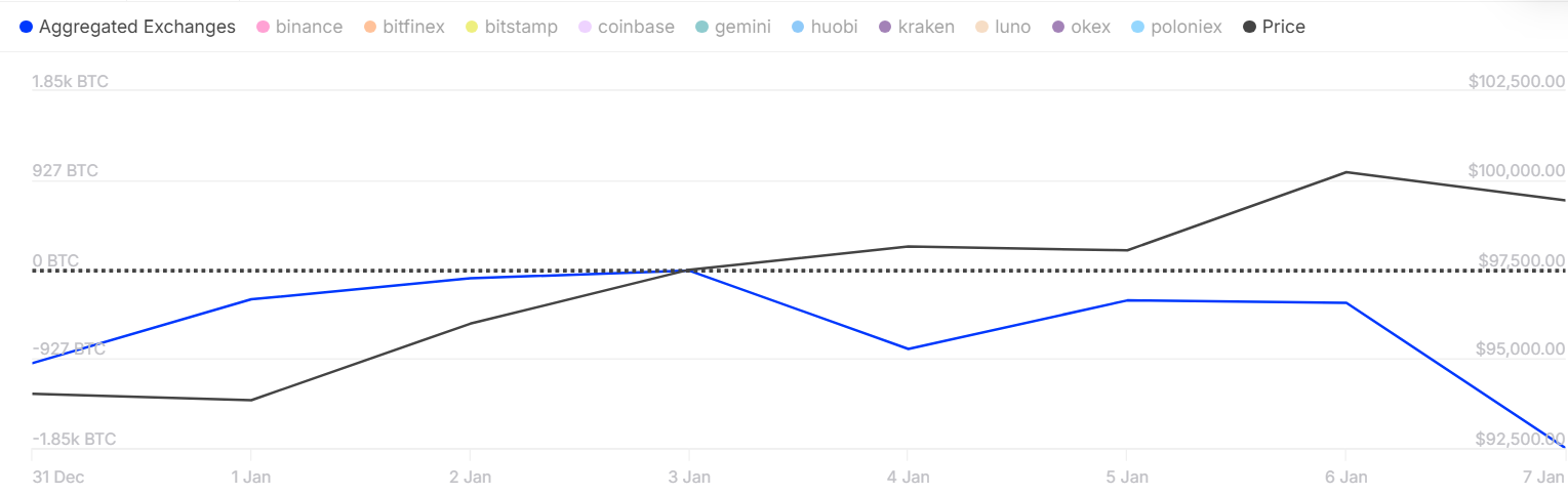 Bitcoin could drop under $88k if it fails to hold $95k support: analyst - 1