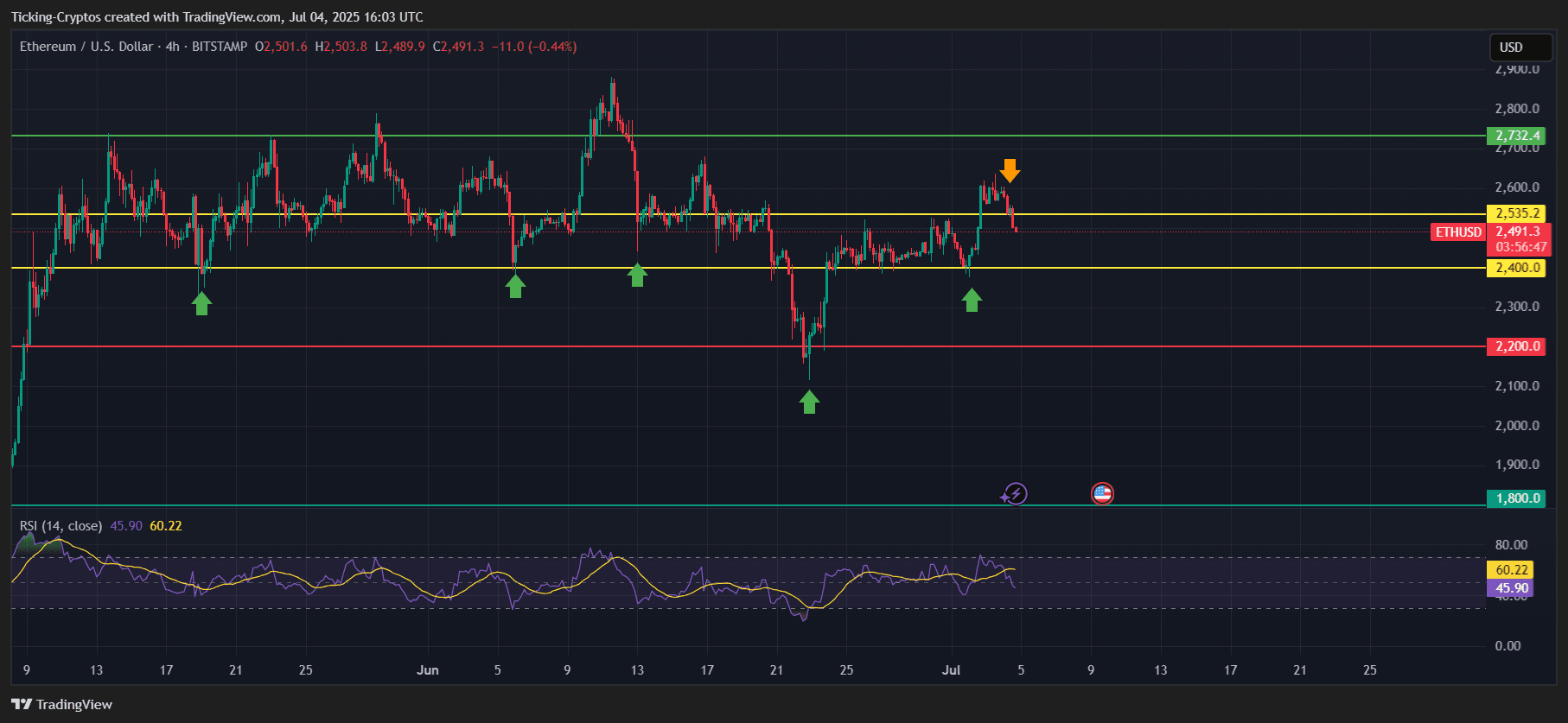 Ethusd_2025-07-04_19-03-13.png