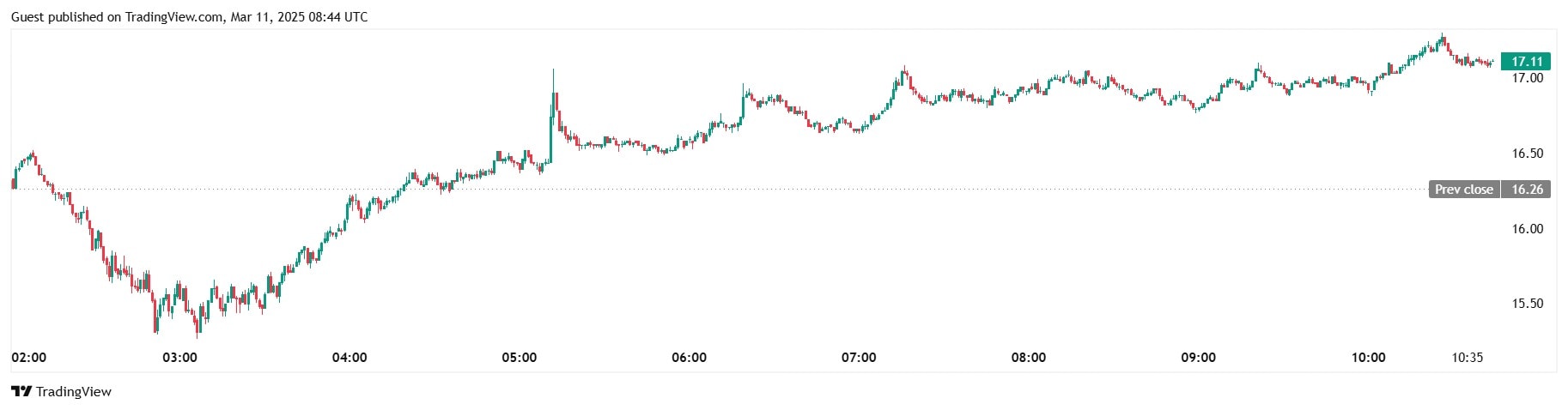 VanEck планирует подать заявку на спотовый AVAX-ETF