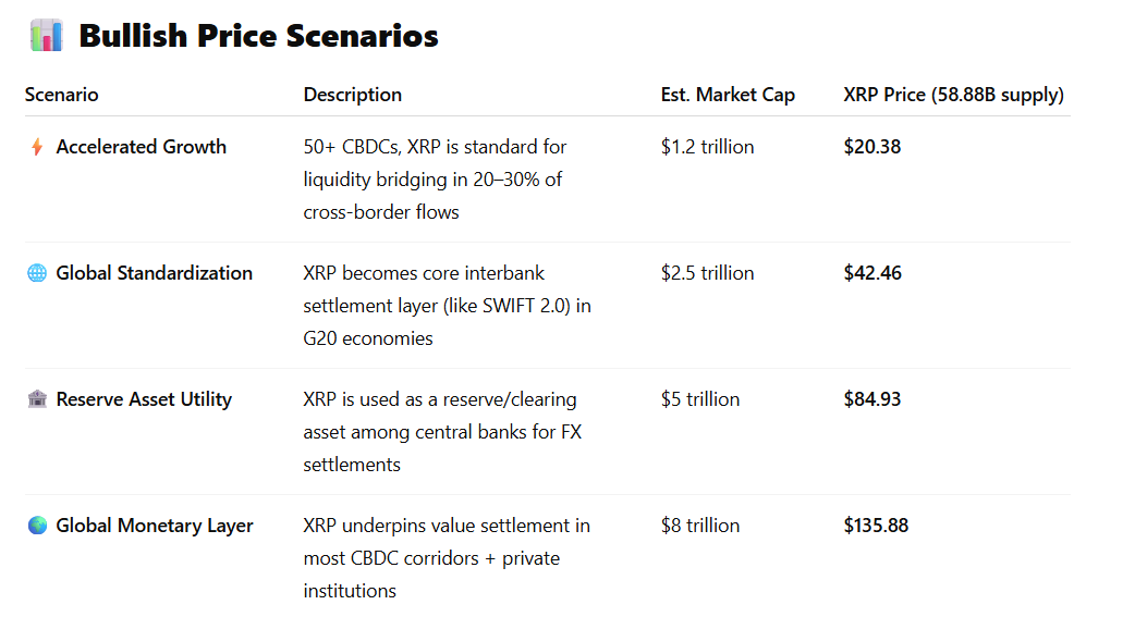 Вот xrp цена, если Ripple обеспечивает более 50 партнерских отношений центрального банка.