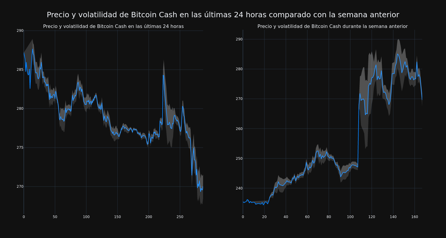 price_chart