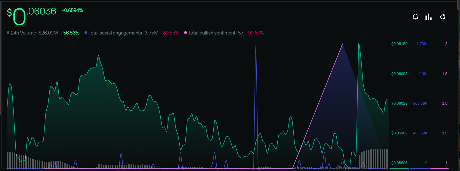 Cronos Price Prediction: Will Cronos Price Break Past 100 EMA?