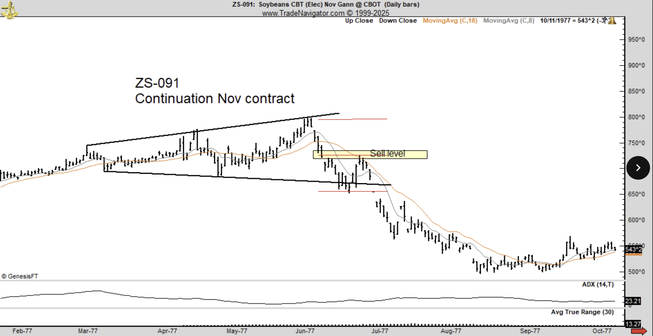 Cryptocurrency, Bitcoin price