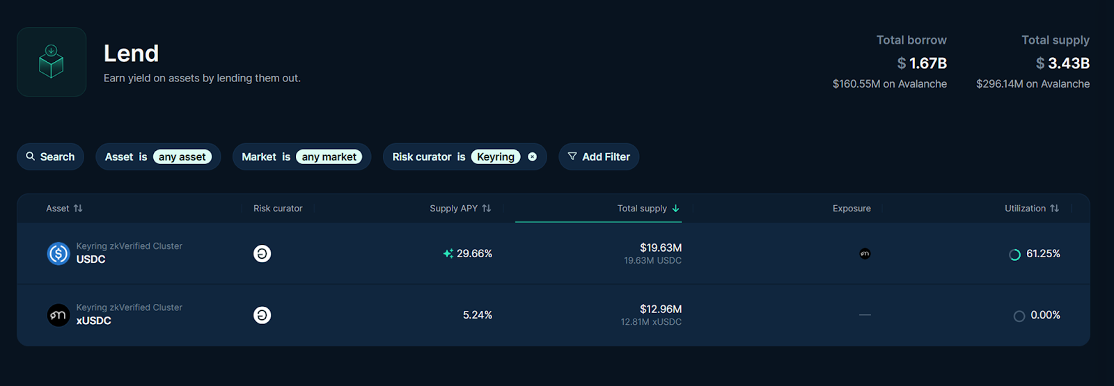 Закрытый DeFi: как институты формируют следующую фазу криптоиндустрии Закрытый DeFi: как институты формируют следующую фазу криптоиндустрии