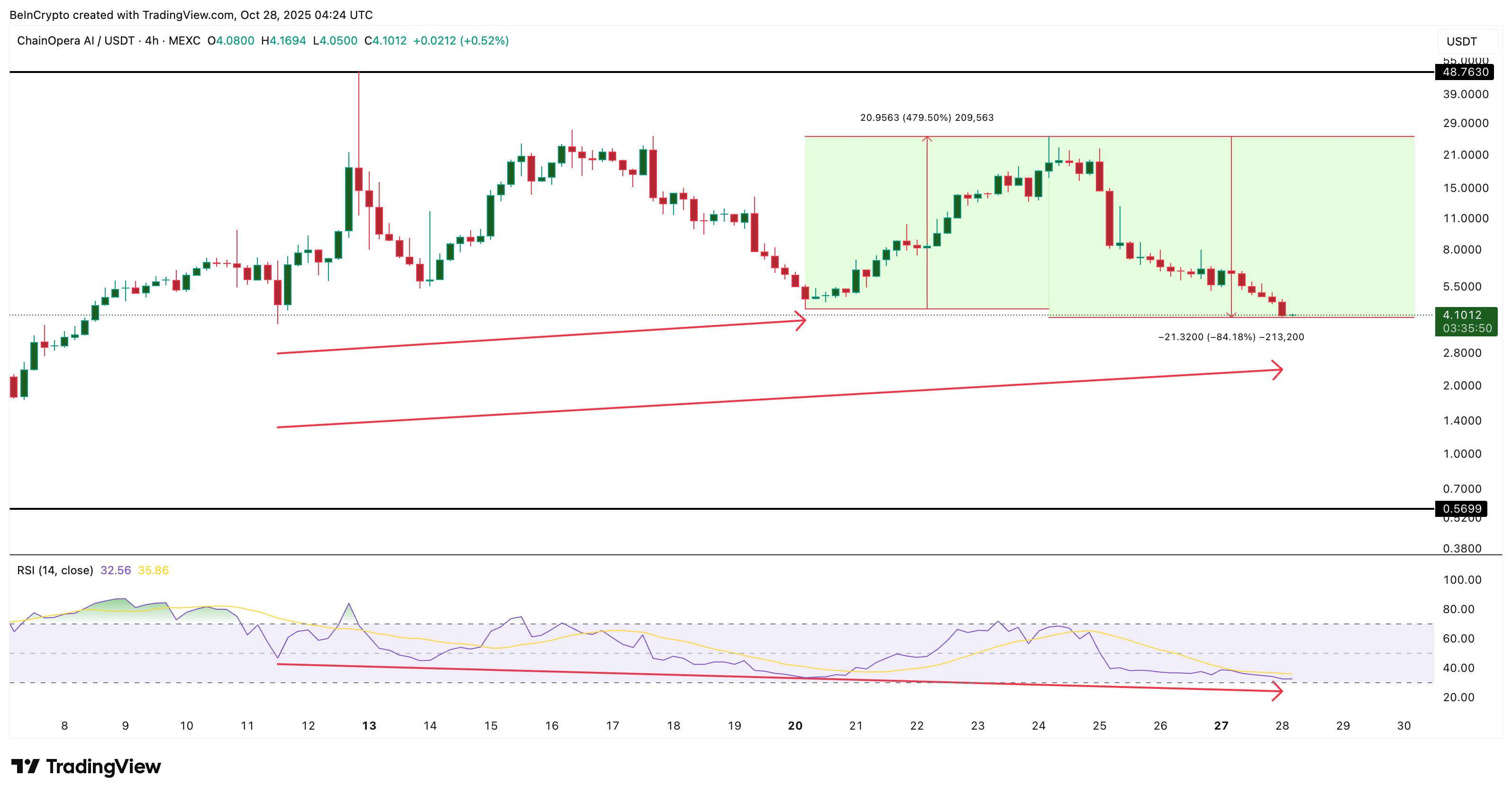 ChainOpera AI Kursfraktal
