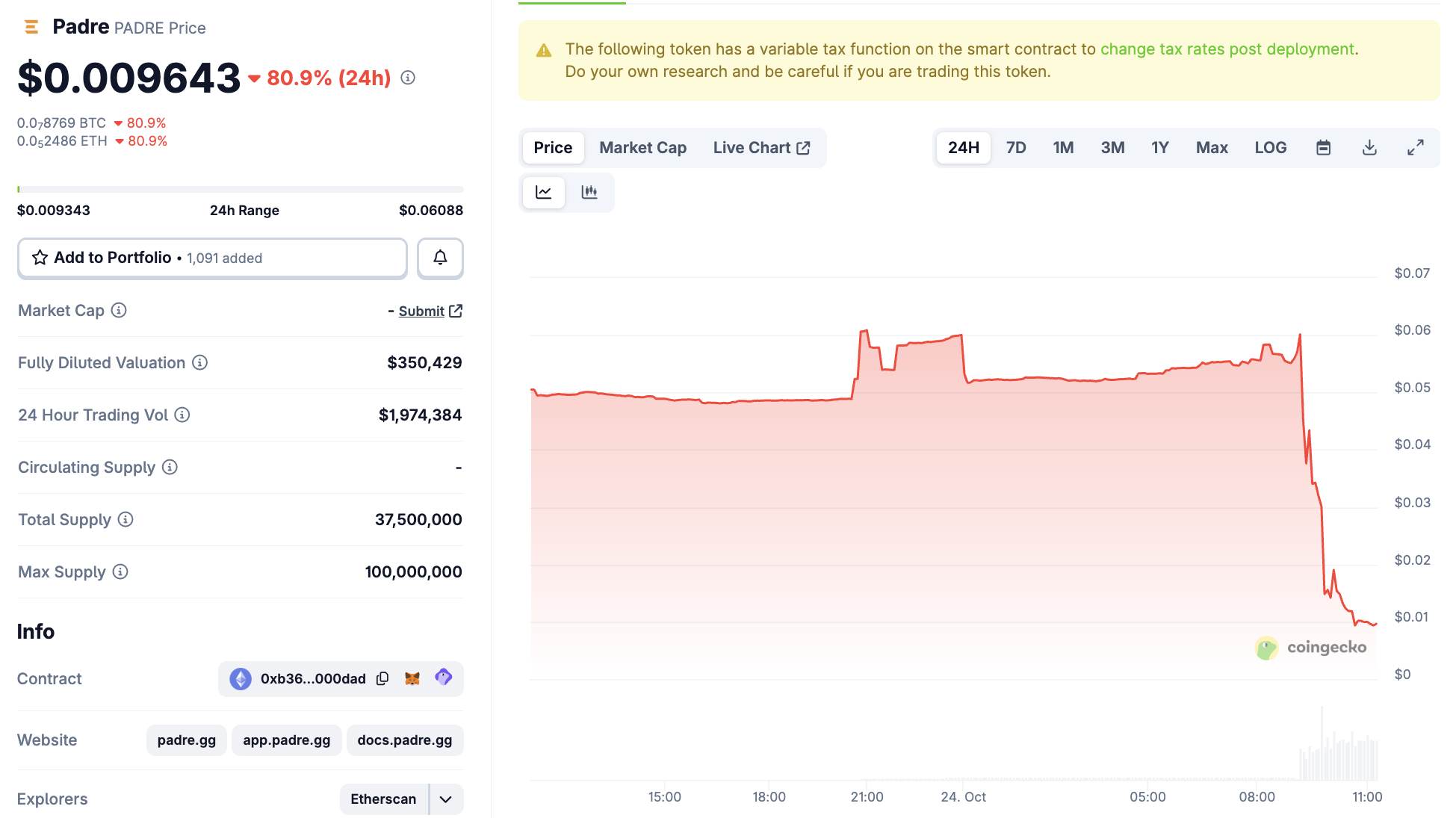 أداء سعر PADRE